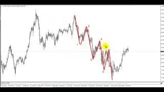 AUD/JPY weekly Analysis