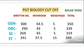 PGT Biology cutoff 2021&PGT Biology Expected cutoff 2022