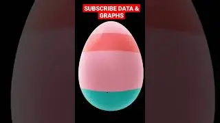 subscribe DATA & GRAPHS PLEASE ! #ads #advertising #comercial #funnyads