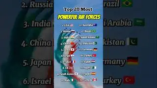 Top 20 Most Powerful Air Forces 2025 #short #viral