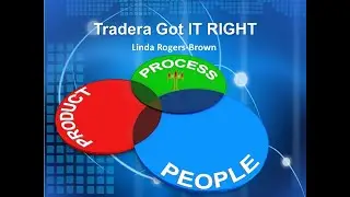Tradera Got it Right