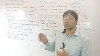 Kohlberg's theory of Moral development | Sociology | Syed Tausif Hashmi Advocate