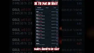 1K TO 14K -  1 DAY 1k Capital Trading ( XM 100% Bonus Below )