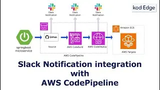 Как уведомить канал Slack о событии AWS CodePipeline | AWS Chatbot: Практическое руководство