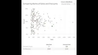 How to Compare Ranks within a Dimension with Set Actions