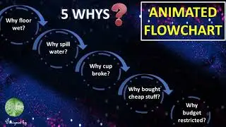 Flowchart Animation | Diagram Template | 5 Minutes Powerpoint Animation Tutorial