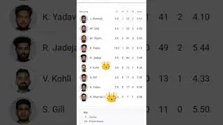 #indvsned #viratkohli #rohitsharma #boling #160run