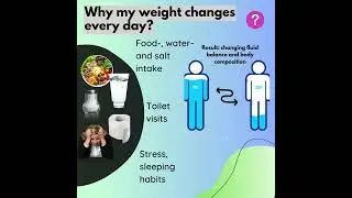 🌊🥗 Understanding Daily Weight Fluctuations 🛌💧