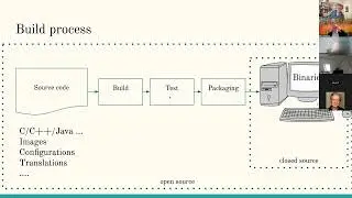 Open source software