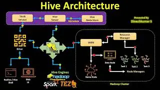Day 3 Practical Handson with Hadoop Cluster | Azure Data Engineer in Tamil | May 2024