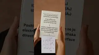 Electric field due to Infinite line of charges | Shivanu Learning Hub ✨📘⚡#explorephysics #science