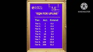 Benefits to Upline:  Uniteverse Tier Activation & Extension