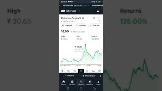 Reliance Capital Limited Stock Analysis |#shorts #stockmarket #youtubeshorts