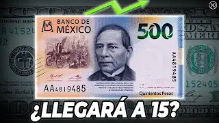 &iquest;Por qu&eacute; el S&uacute;per Peso Mexicano es la mejor moneda del mundo en 2023?