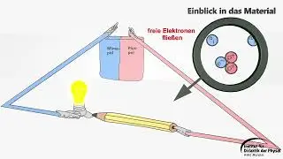 Strom 1 - Erkl&auml;rvideo: Leiter & Nichtleiter