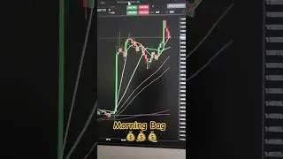 Quick and easy Futures Trading 💰💵 ##weekend #MobilTrading #futures