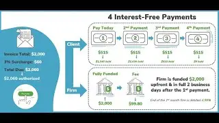 Buy Now Pay Later Program Buy Now Pay Later No Credit Check Instant Approval 2021 Official Video