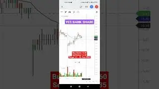Yes Bank Share || Yes Bank Tomorrow || Intraday Trading || Yes Bank Tomorrow Prediction 01/09/22