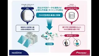 電力コスト削減、パイオニアとNextDriveが「EV充放電制御システム」の開発で協業
