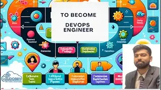 DevOps Demystified for Beginner's