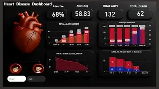 Power BI Dashboard Tutorial | Heart Disease Analysis Dashboard | Project Tutorial | 2025