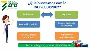 Modulo 1  ISO 28001