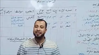 كيف تستخرج الألوان البيانية يا طالب الثانوية - الأستاذ وليد محسن