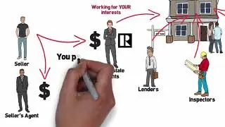 Home Buying Video Tips - How to buy a home in Charlotte North Carolina.