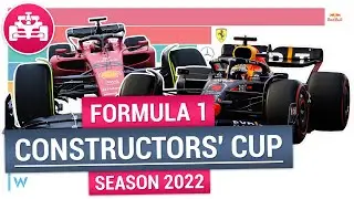 Formula 1 Season 2022 Constructors' Cup | F1 2022 Constructors' Cup