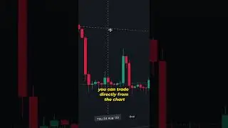 How to Use TradingView Like a Pro for Crypto Trading| #shorts #tradingview