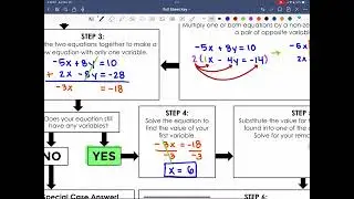 How to Solve Systems of Equations by Elimination (With Special Case Solutions)