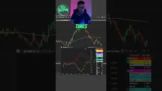 Siga os Big players e opere contra as pessoas f&iacute;sicas #miniindice #bolsadevalores #b3 #daytrade