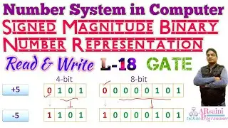 Signed Magnitude binary number representation (read & write) | signed binary number