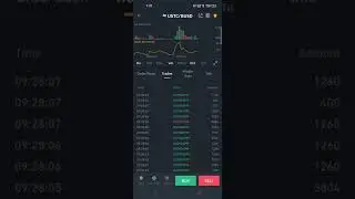 Crypto accumulation by bots