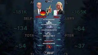 Germany vs Italy Military Power 2025
