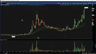 Day Trading Watch List Video for February 14th