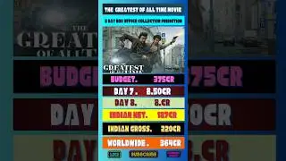 The greatest of all time movie 8 day India worldwide collection #shorts #ytshorts