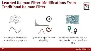 Tightly Coupled Graph Neural Network and Kalman Filter for Improving Smartphone GNSS Positioning