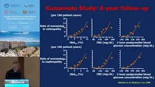 T. Didangelos  | Continuous glucose monitoring