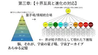 Gaia &times; Tetsuya Hypothesis ver1.4Quantum Theory & Buddhist Law &ndash; Unity of Science & Spirituality