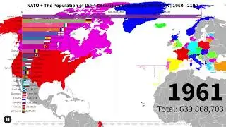 NATO + The Population of the 4 Constituent Countries of The United Kingdom | 1960 - 2100