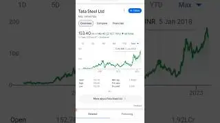#stockmarket #tatasteelshare #facts #investment #5year #500karod#deel #sharemarket #newsupdate