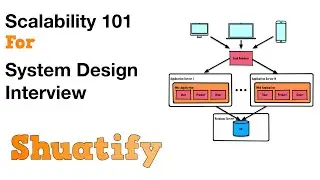 Scalability 101 - Evolve Architectures in System Design Interview |  Shuatify