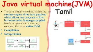 Java Virtual Machine in Tamil | JVM in Java