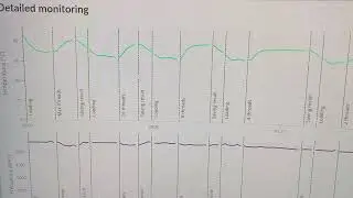 CPU Profile Ryzen 7950X 5.7 MHz