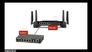 Wired networks