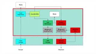 Uranium Enrichment Safeguards: Material Flow