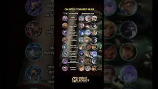 MLBB Counter Items You MUST Know 😱@Mobalegends55official #mlbb #mobalegends5v5 #moba5v5english