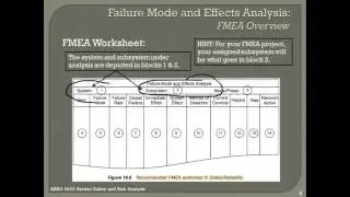 PPT 8-Video 1 FMEA Project