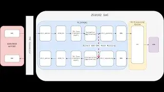 ADRV9009+ZCU102 Internal ADC-DAC Loop Back Demo